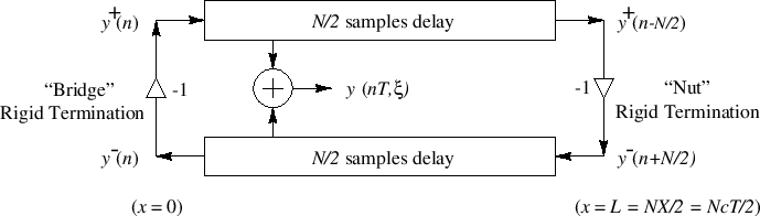 \epsfig{file=eps/fterminatedstringCopy.eps,width=\textwidth }