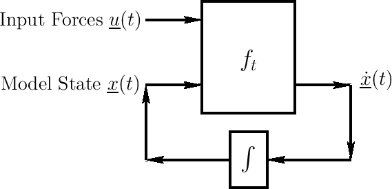 \epsfig{file=eps/statespaceanalog.eps,width=5in}