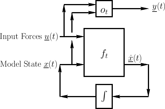 \epsfig{file=eps/statespaceanalogwo.eps,width=5in}