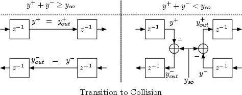 \begin{figure}\centering
\input fig/rankstwoport.pstex_t
\\ Transition to Collision
\end{figure}