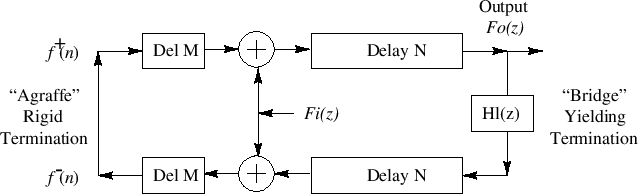 \epsfig{file=eps/pise.eps,width=6in}