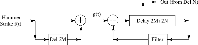 \epsfig{file=eps/pianoSimplifiedISEExtracted.eps,width=6in}