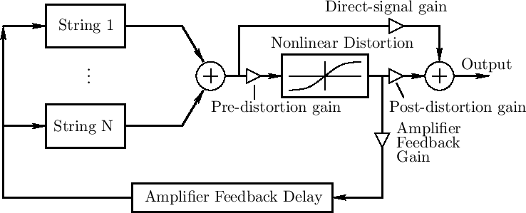 \epsfig{file=eps/sullivan.eps,width=\textwidth }