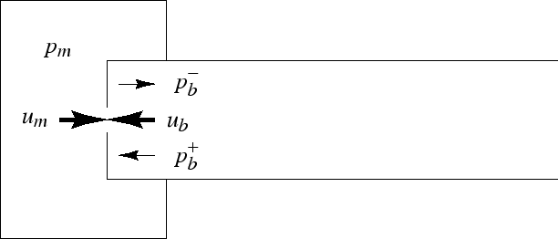 \epsfig{file=eps/fReedSchematic.eps,width=6in}