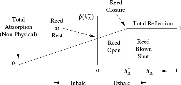 \epsfig{file=eps/fReedTable.eps,width=6in}