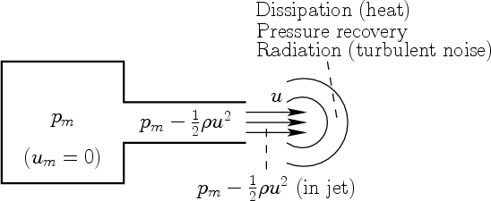 \begin{figure}\centering
\input fig/bernoulli-effect.pstex_t
\\
\end{figure}