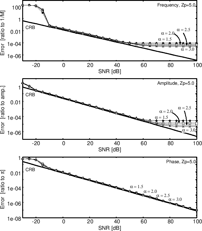 \epsfig{file=eps/zpn_kb50.eps,width=6in}