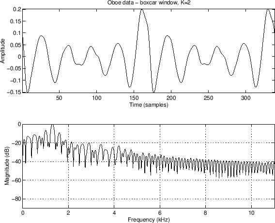 \epsfig{file=eps/oboeboxcar.eps,width=5in}