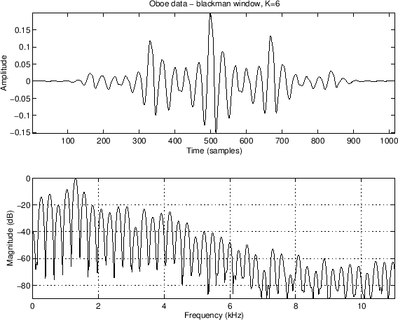 \epsfig{file=eps/oboeblackman.eps,width=5in}