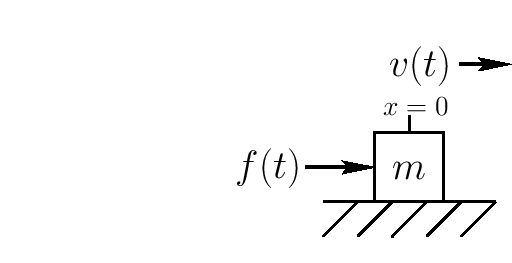\begin{center}
\epsfig{file=eps/forcemassintrosimp.eps,width=2.5in} \\
\end{center}