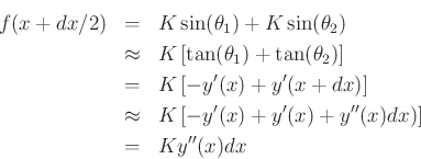 \begin{eqnarray*}
f(x+dx/2) &=& K\sin(\theta_1) + K\sin(\theta_2)\\
&\approx& K\left[\tan(\theta_1) + \tan(\theta_2)\right]\\
&=& K\left[-y'(x) + y'(x+dx)\right]\\
&\approx& K\left[-y'(x) + y'(x)+y''(x)dx)\right]\\
&=& Ky''(x)dx
\end{eqnarray*}