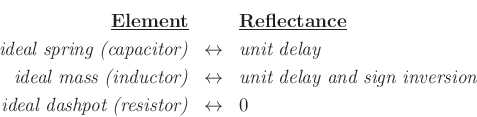 \begin{eqnarray*}
\hbox{\textbf{\underline{Element}}} && \hbox{\textbf{\underline{Reflectance}}}\\
\hbox{\emph{ideal spring (capacitor)}} &\leftrightarrow& \hbox{\emph{unit delay}}\\
\hbox{\emph{ideal mass (inductor)}} &\leftrightarrow& \hbox{\emph{unit delay and sign inversion}}\\
\hbox{\emph{ideal dashpot (resistor)}} &\leftrightarrow& 0
\end{eqnarray*}