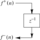 \epsfig{file=eps/lWaveDigitalSpring.eps,width=3.2in}