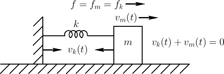 \epsfig{file=eps/wallspringmass.eps,width=\twidth }