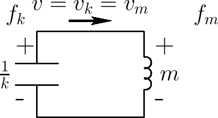 \epsfig{file=eps/wallspringmassec.eps,width=0.6\twidth }