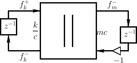 \epsfig{file=eps/wallspringmasswdf.eps,width=0.6\twidth }