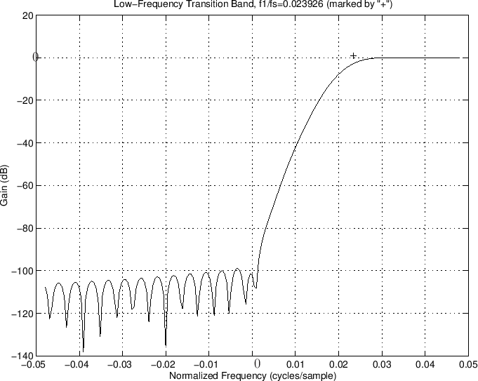 \epsfig{file=eps/KaiserHilbertZoomedFR.eps,width=6in}