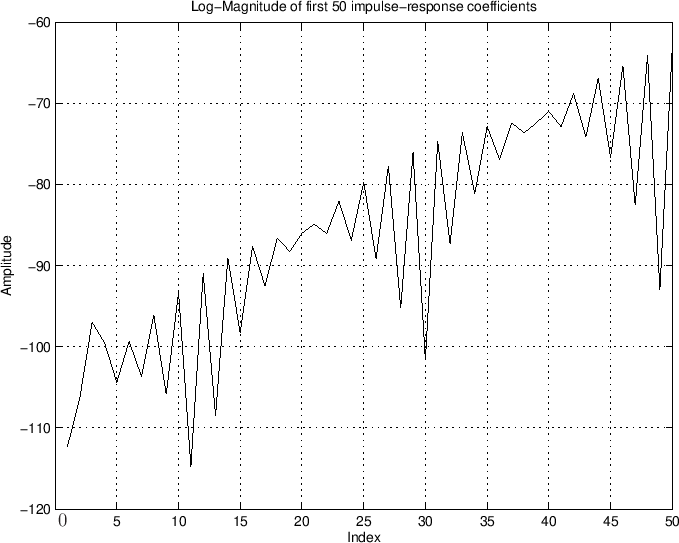 \epsfig{file=eps/OptimalHilbertZoomedIRdB.eps,width=6in}