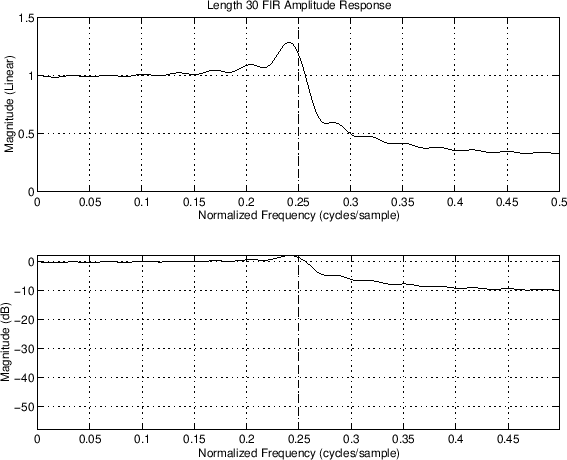 \epsfig{file=eps/ilpftdlsL30.eps,width=5in}