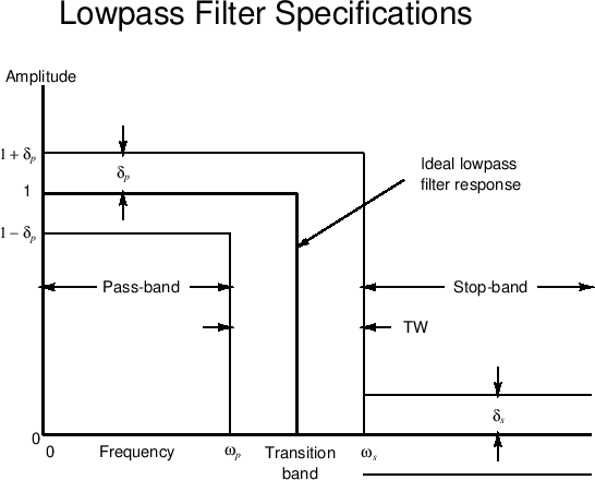 \epsfig{file=eps/idealFilter.eps,width=5in}