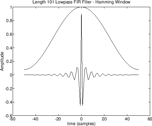 \epsfig{file=eps/noncauslpf.eps,width=5in}