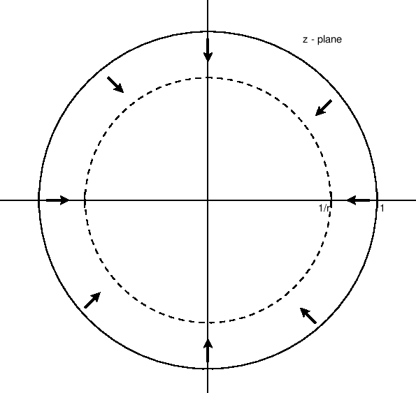 \epsfig{file=eps/zplane2.eps,width=0.8\textwidth }