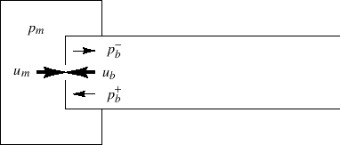 \includegraphics[scale=0.9]{eps/fReedSchematic}