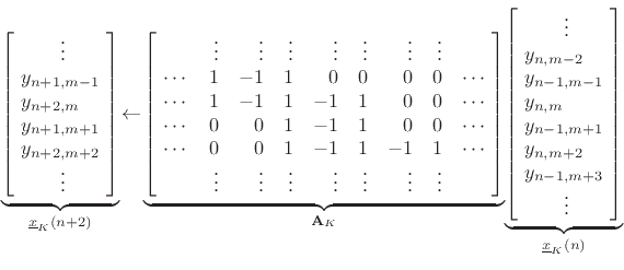 \begin{displaymath}
\underbrace{\left[\!
\begin{array}{l}
\qquad\vdots\\
y_{n+1,m-1}\\
y_{n+2,m}\\
y_{n+1,m+1}\\
y_{n+2,m+2}\\
\qquad\vdots
\end{array}\!\right]}_{\underline{x}_K(n+2)}
\!\leftarrow\!
\underbrace{\left[\!
\begin{array}{rrrrrrrrrrr}
& \vdots & \vdots & \vdots & \vdots & \vdots & \vdots & \vdots \\
\cdots & 1 & -1 & 1 & 0 & 0 & 0 & 0 & \cdots\\
\cdots & 1 & -1 & 1 & -1 & 1 & 0 & 0 & \cdots\\
\cdots & 0 & 0 & 1 & -1 & 1 & 0 & 0 & \cdots\\
\cdots & 0 & 0 & 1 & -1 & 1 & -1 & 1 & \cdots\\
& \vdots & \vdots & \vdots & \vdots & \vdots & \vdots & \vdots
\end{array}\!\right]}_{\mathbf{A}_K}
\!
\underbrace{\left[\!
\begin{array}{l}
\qquad\vdots\\
y_{n,m-2}\\
y_{n-1,m-1}\\
y_{n,m}\\
y_{n-1,m+1}\\
y_{n,m+2}\\
y_{n-1,m+3}\\
\qquad\vdots
\end{array}\!\right]}_{\underline{x}_K(n)}
\end{displaymath}