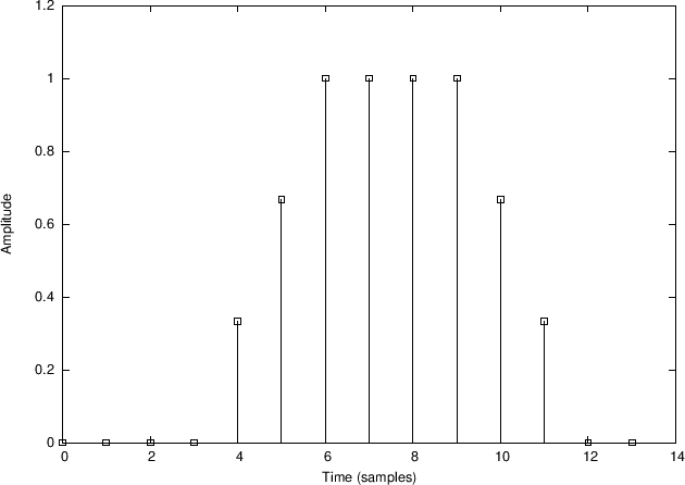 \includegraphics{eps/smoother-y}