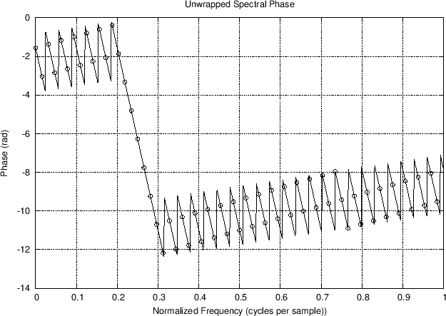 \includegraphics{eps/%
specphs-unwrapped}