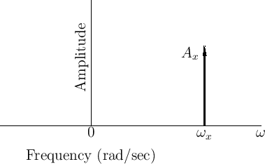 \includegraphics{eps/csplot}