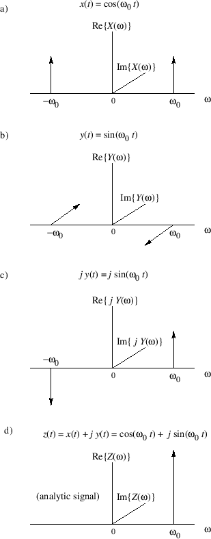 \includegraphics[width=2.8in]{eps/sineFD}