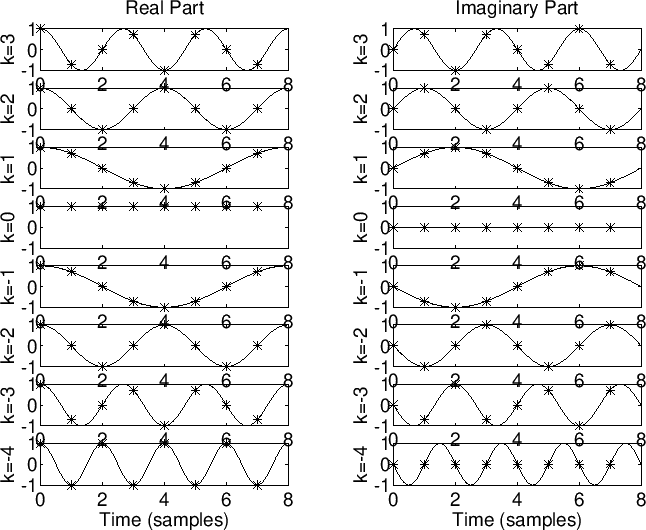 \includegraphics[width=\twidth]{eps/dftsines}