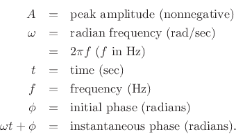 \begin{eqnarray*}
A &=& \mbox{peak amplitude (nonnegative)} \\
\omega &=& \mbox{radian frequency (rad/sec)} \\
&=& 2\pi f \; \mbox{($f$\ in Hz)}\\
t &=& \mbox{time (sec)} \\
f &=& \mbox{frequency (Hz)} \\
\phi &=& \mbox{initial phase (radians)}\\
\omega t + \phi &=& \mbox{instantaneous phase (radians).}
\end{eqnarray*}