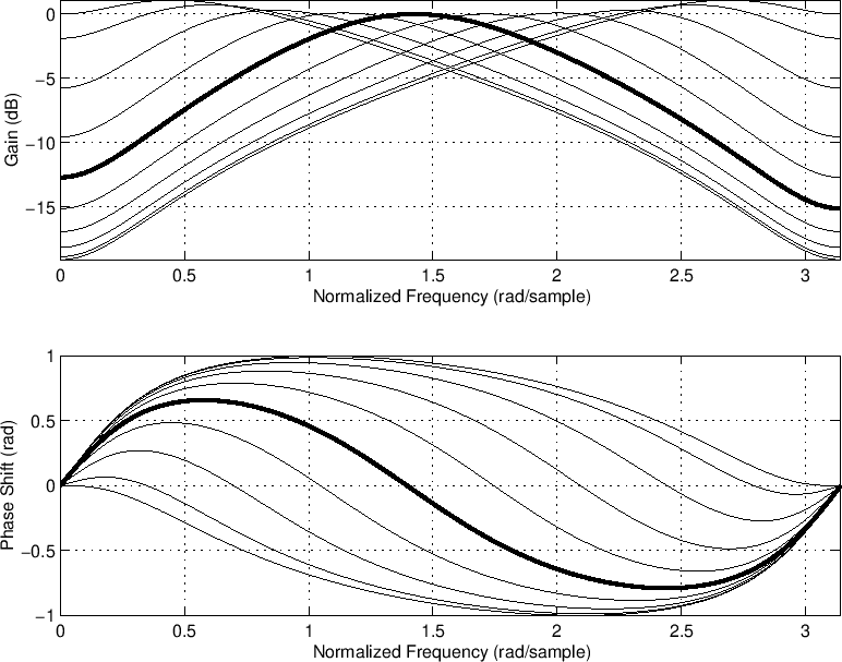 $ 2\sigma^2/(1-R^2)$