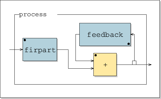 \includegraphics[width=\twidth]{eps/cpgr-feedback}