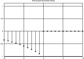 $\displaystyle {\tilde h}(n)\isdef \frac{1}{2\pi}\int_{-\pi}^\pi \ln[H(\ejo )] e^{j\omega n}d\omega,
$