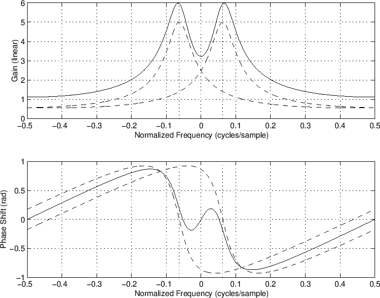 $\displaystyle h(n) = g_1 p^n + g_2 \overline{p}^n,\qquad n=0,1,2,\ldots
$