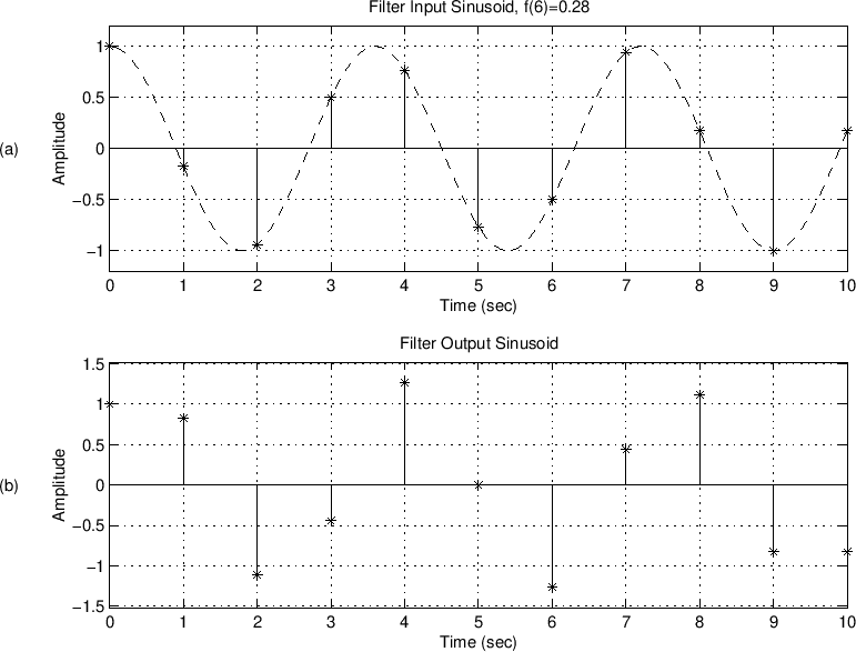 \includegraphics[width=\twidth ]{eps/swanalsix}