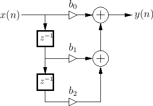 \includegraphics{eps/twozero}