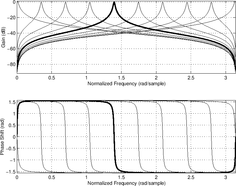 \includegraphics[width=\twidth ]{eps/cgresgain}