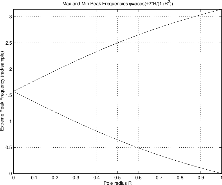 \includegraphics[width=\twidth ]{eps/psivsthetac}