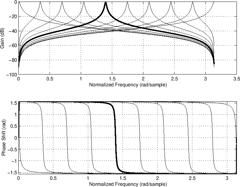 \includegraphics[width=\twidth ]{eps/cpgresgain}