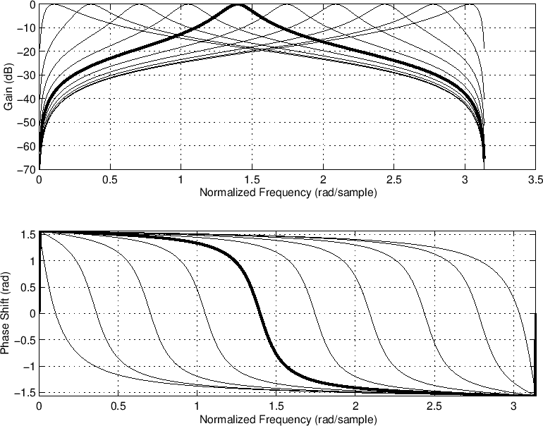 \includegraphics[width=\twidth ]{eps/cpgresgaindamped}