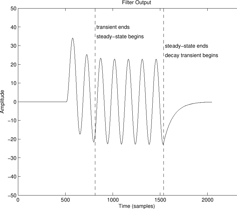 \includegraphics{eps/xientdemor2}