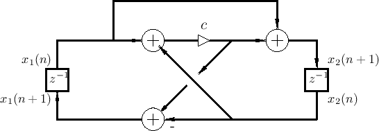 \begin{eqnarray*}
y_1(n) &\isdef & x_1(n) = [1, 0] {\underline{x}}(n)\\
y_2(n) &\isdef & x_2(n) = [0, 1] {\underline{x}}(n)
\end{eqnarray*}