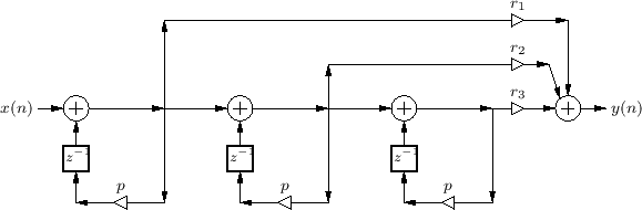 \includegraphics{eps/repeatedpole}