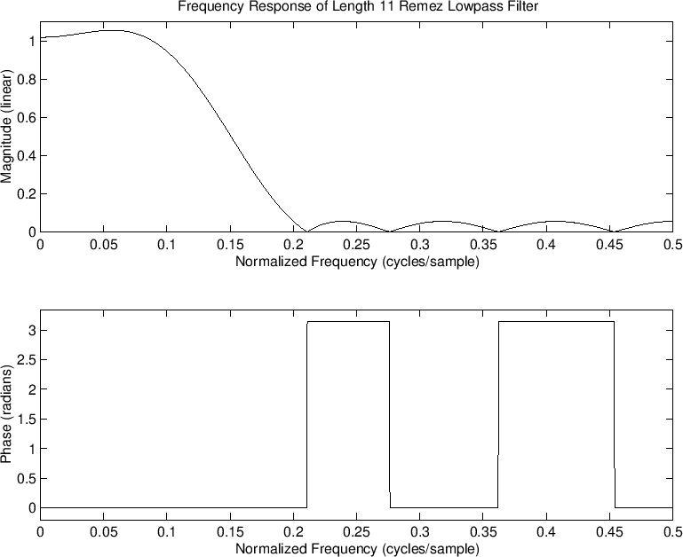 \includegraphics[width=\twidth ]{eps/remezexb}