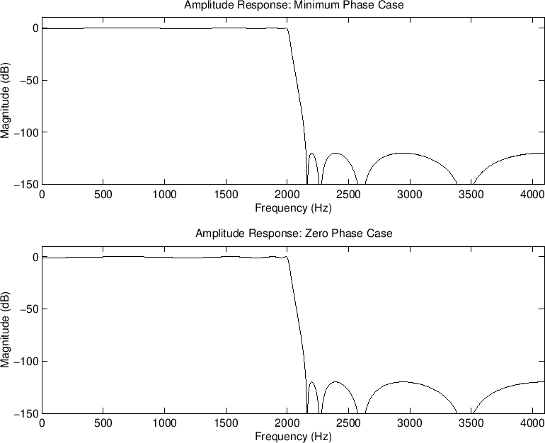 \includegraphics[width=\twidth]{eps/elliptf}