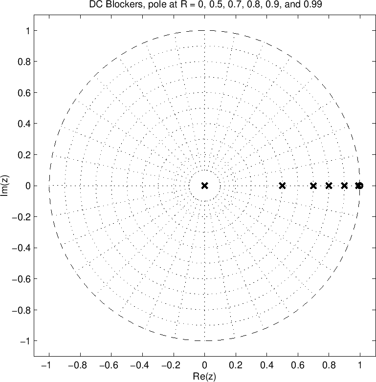 \includegraphics[width=\twidth]{eps/dcblockerpz}